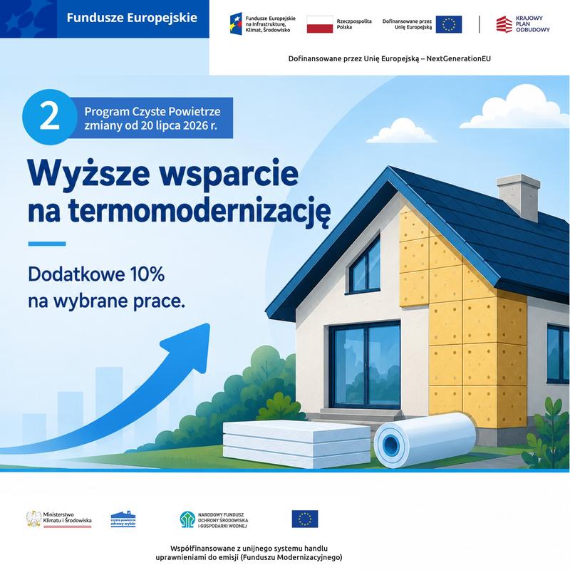 Na grafice przedstawiono informację o programie Czyste Powietrze i wyższym wsparciu na termomodernizację od 20 lipca 2026 roku. Widać dom jednorodzinny z ociepleniem ścian, strzałkę wzrostu oraz materiały budowlane symbolizujące prace termomodernizacyjne.